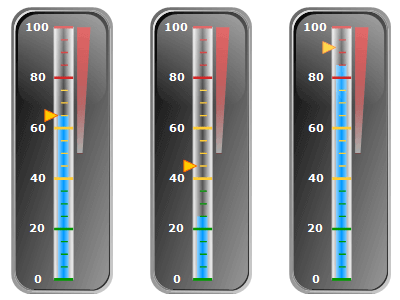 Linear gauge vertical with range indicators